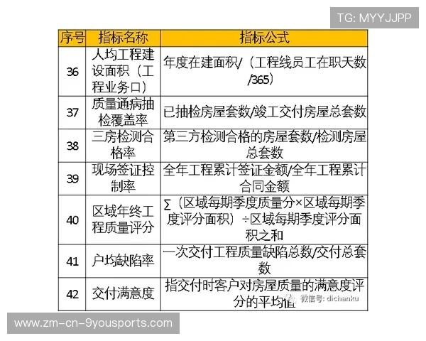 足球青训考核方式引入数据化评估指标，足球青训测试项目
